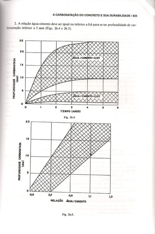 Materiais de construção   volume 2 - bauer - 5ª edição