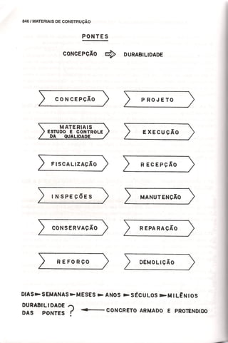 Materiais de construção   volume 2 - bauer - 5ª edição