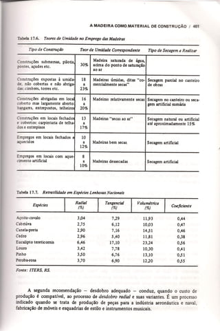 Materiais de construção   volume 2 - bauer - 5ª edição