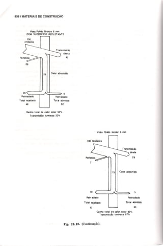 Materiais de construção   volume 2 - bauer - 5ª edição