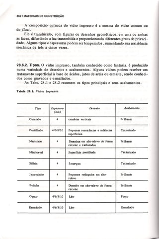 Materiais de construção   volume 2 - bauer - 5ª edição