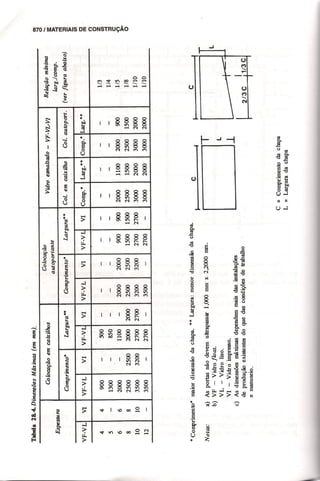 Materiais de construção   volume 2 - bauer - 5ª edição