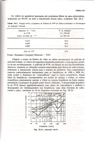 Materiais de construção   volume 2 - bauer - 5ª edição