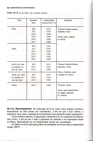 Materiais de construção   volume 2 - bauer - 5ª edição