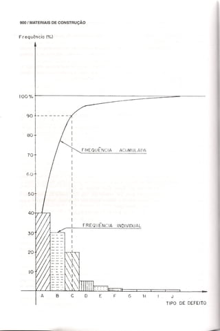 Materiais de construção   volume 2 - bauer - 5ª edição