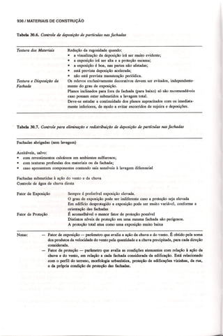 Materiais de construção   volume 2 - bauer - 5ª edição