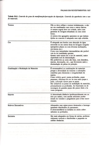 Materiais de construção   volume 2 - bauer - 5ª edição