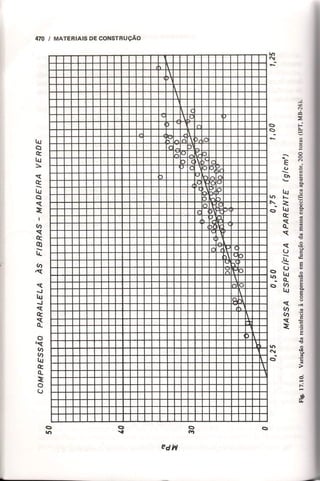 Materiais de construção   volume 2 - bauer - 5ª edição