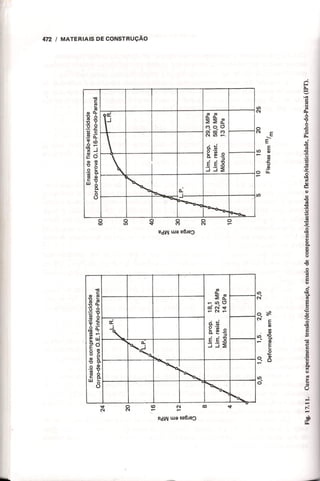 Materiais de construção   volume 2 - bauer - 5ª edição