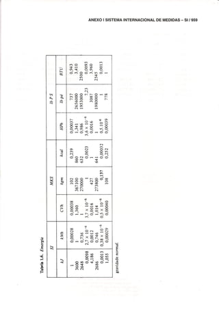 Materiais de construção   volume 2 - bauer - 5ª edição