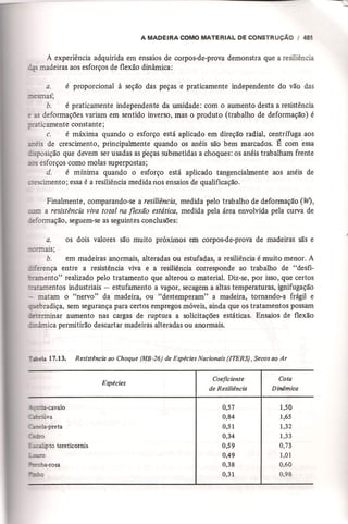 Materiais de construção   volume 2 - bauer - 5ª edição