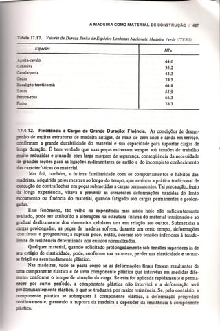 Materiais de construção   volume 2 - bauer - 5ª edição