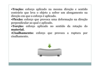 •Tração: esforço aplicado na mesma direção e sentido
contrário que leva o objeto a sofrer um alongamento na
direção em que o esforço é aplicado.
•Flexão: esforço que provoca uma deformação na direção
perpendicular ao qual e aplicado.
•Torção: esforço aplicado no sentido da rotação do
material.
•Cisalhamento: esforço que provoca a ruptura por
cisalhamento.

 