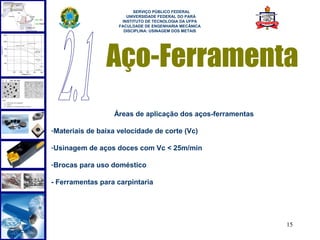  
                          SERVIÇO PÚBLICO FEDERAL
                       UNIVERSIDADE FEDERAL DO PARÁ
                     INSTITUTO DE TECNOLOGIA DA UFPA
                    FACULDADE DE ENGENHARIA MECÂNICA
                      DISCIPLINA: USINAGEM DOS METAIS




                Aço-Ferramenta
                  Áreas de aplicação dos aços-ferramentas

-Materiais de baixa velocidade de corte (Vc)

-Usinagem de aços doces com Vc < 25m/min

-Brocas para uso doméstico

- Ferramentas para carpintaria




                                                            15
 