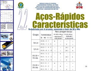  
            SERVIÇO PÚBLICO FEDERAL
         UNIVERSIDADE FEDERAL DO PARÁ
       INSTITUTO DE TECNOLOGIA DA UFPA
      FACULDADE DE ENGENHARIA MECÂNICA
        DISCIPLINA: USINAGEM DOS METAIS




    Aços-Rápidos
   Características
Subdivisão em 4 grupos, segundo o teor de W e Mo




                                                   18
 