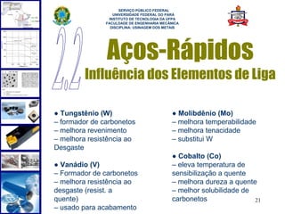  
                     SERVIÇO PÚBLICO FEDERAL
                  UNIVERSIDADE FEDERAL DO PARÁ
                INSTITUTO DE TECNOLOGIA DA UFPA
               FACULDADE DE ENGENHARIA MECÂNICA
                 DISCIPLINA: USINAGEM DOS METAIS




               Aços-Rápidos
         Influência dos Elementos de Liga

● Tungstênio (W)                            ● Molibdênio (Mo)
– formador de carbonetos                    – melhora temperabilidade
– melhora revenimento                       – melhora tenacidade
– melhora resistência ao                    – substitui W
Desgaste
                                            ● Cobalto (Co)
● Vanádio (V)                               – eleva temperatura de
– Formador de carbonetos                    sensibilização a quente
– melhora resistência ao                    – melhora dureza a quente
desgaste (resist. a                         – melhor solubilidade de
quente)                                     carbonetos               21
– usado para acabamento
 