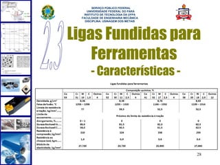  
        SERVIÇO PÚBLICO FEDERAL
     UNIVERSIDADE FEDERAL DO PARÁ
   INSTITUTO DE TECNOLOGIA DA UFPA
  FACULDADE DE ENGENHARIA MECÂNICA
    DISCIPLINA: USINAGEM DOS METAIS




Ligas Fundidas para
    Ferramentas
       - Características -




                                      28
 