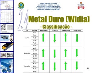  
        SERVIÇO PÚBLICO FEDERAL
     UNIVERSIDADE FEDERAL DO PARÁ
   INSTITUTO DE TECNOLOGIA DA UFPA
  FACULDADE DE ENGENHARIA MECÂNICA
    DISCIPLINA: USINAGEM DOS METAIS




Metal Duro (Widia)
       - Classificação -




                                      49
 