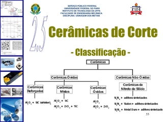  
        SERVIÇO PÚBLICO FEDERAL
     UNIVERSIDADE FEDERAL DO PARÁ
   INSTITUTO DE TECNOLOGIA DA UFPA
  FACULDADE DE ENGENHARIA MECÂNICA
    DISCIPLINA: USINAGEM DOS METAIS




Cerâmicas de Corte
          - Classificação -




                                      55
 