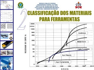  
         SERVIÇO PÚBLICO FEDERAL
      UNIVERSIDADE FEDERAL DO PARÁ
    INSTITUTO DE TECNOLOGIA DA UFPA
   FACULDADE DE ENGENHARIA MECÂNICA
     DISCIPLINA: USINAGEM DOS METAIS



CLASSIFICAÇÃO DOS MATERIAIS
     PARA FERRAMENTAS




                                       6
 