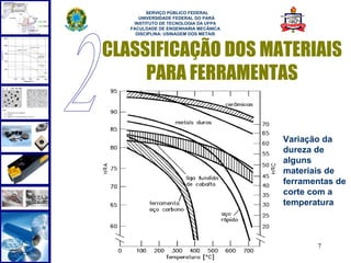  
         SERVIÇO PÚBLICO FEDERAL
      UNIVERSIDADE FEDERAL DO PARÁ
    INSTITUTO DE TECNOLOGIA DA UFPA
   FACULDADE DE ENGENHARIA MECÂNICA
     DISCIPLINA: USINAGEM DOS METAIS



CLASSIFICAÇÃO DOS MATERIAIS
     PARA FERRAMENTAS


                                       Variação da
                                       dureza de
                                       alguns
                                       materiais de
                                       ferramentas de
                                       corte com a
                                       temperatura



                                              7
 