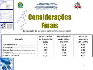  
       SERVIÇO PÚBLICO FEDERAL
    UNIVERSIDADE FEDERAL DO PARÁ
  INSTITUTO DE TECNOLOGIA DA UFPA
 FACULDADE DE ENGENHARIA MECÂNICA
   DISCIPLINA: USINAGEM DOS METAIS




Considerações
    Finais




                                     75
 