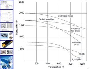 
       SERVIÇO PÚBLICO FEDERAL
    UNIVERSIDADE FEDERAL DO PARÁ
  INSTITUTO DE TECNOLOGIA DA UFPA
 FACULDADE DE ENGENHARIA MECÂNICA
   DISCIPLINA: USINAGEM DOS METAIS




Considerações
    Finais




                                     77
 