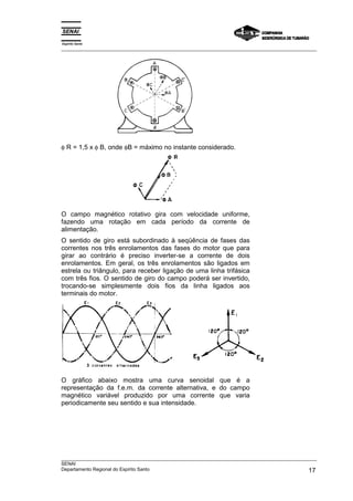 Espírito Santo
_________________________________________________________________________________________________
_________________________________________________________________________________________________
SENAI
Departamento Regional do Espírito Santo 17
φ R = 1,5 x φ B, onde φB = máximo no instante considerado.
O campo magnético rotativo gira com velocidade uniforme,
fazendo uma rotação em cada período da corrente de
alimentação.
O sentido de giro está subordinado à seqüência de fases das
correntes nos três enrolamentos das fases do motor que para
girar ao contrário é preciso inverter-se a corrente de dois
enrolamentos. Em geral, os três enrolamentos são ligados em
estrela ou triângulo, para receber ligação de uma linha trifásica
com três fios. O sentido de giro do campo poderá ser invertido,
trocando-se simplesmente dois fios da linha ligados aos
terminais do motor.
O gráfico abaixo mostra uma curva senoidal que é a
representação da f.e.m. da corrente alternativa, e do campo
magnético variável produzido por uma corrente que varia
periodicamente seu sentido e sua intensidade.
 