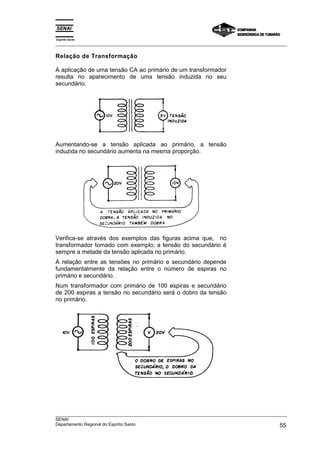 Espírito Santo
_________________________________________________________________________________________________
_________________________________________________________________________________________________
SENAI
Departamento Regional do Espírito Santo 55
Relação de Transformação
A aplicação de uma tensão CA ao primário de um transformador
resulta no aparecimento de uma tensão induzida no seu
secundário.
Aumentando-se a tensão aplicada ao primário, a tensão
induzida no secundário aumenta na mesma proporção.
Verifica-se através dos exemplos das figuras acima que, no
transformador tomado com exemplo; a tensão do secundário é
sempre a metade da tensão aplicada no primário.
A relação entre as tensões no primário e secundário depende
fundamentalmente da relação entre o número de espiras no
primário e secundário.
Num transformador com primário de 100 espiras e secundário
de 200 espiras a tensão no secundário será o dobro da tensão
no primário.
 