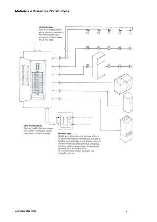 Materiais e Sistemas Construtivos




UniFIAM-FAAM 2011                   4
 