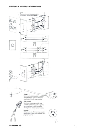 Materiais e Sistemas Construtivos




UniFIAM-FAAM 2011                   5
 