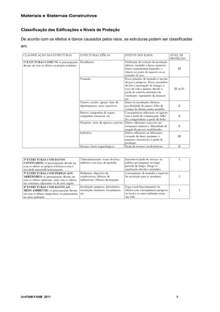 Materiais e Sistemas Construtivos


Classificação das Edificações e Níveis de Proteção

De acordo com os efeitos e danos causados pelos raios, as estruturas podem ser classificadas
em:




UniFIAM-FAAM 2011                                                                  8
 