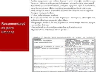 •Utilizar equipamentos que realizam limpeza e termo desinfeção simultâneas, que
favorecem a padronização do processo de limpeza e a redução dos riscos para o pessoal;
•Desconectar cuidadosamente válvulas, diafragmas e pequenos copos de reservatório e
imergi-los em recipiente plástico com detergente enzimático, a fim de evitar perdas;
•Após o tempo de imersão recomendado pelo fabricante, lavar com escovas adequadas;
•Enxaguar com água abundante;
•Utilizar preferencialmente secadores;
•Secar cuidadosamente antes de antes de proceder a desinfeção ou esterilização, com
auxílio de tecido absorvente que não solte resíduos;
•Na opção pela desinfeção por meio de germicidas, realizar enxague abundante, secagem
e uso imediato do artigo;
• Desenvolver técnica de desinfeção ou esterilização de acordo com os
artigos específicos, conforme descrito no quadro 1.

 