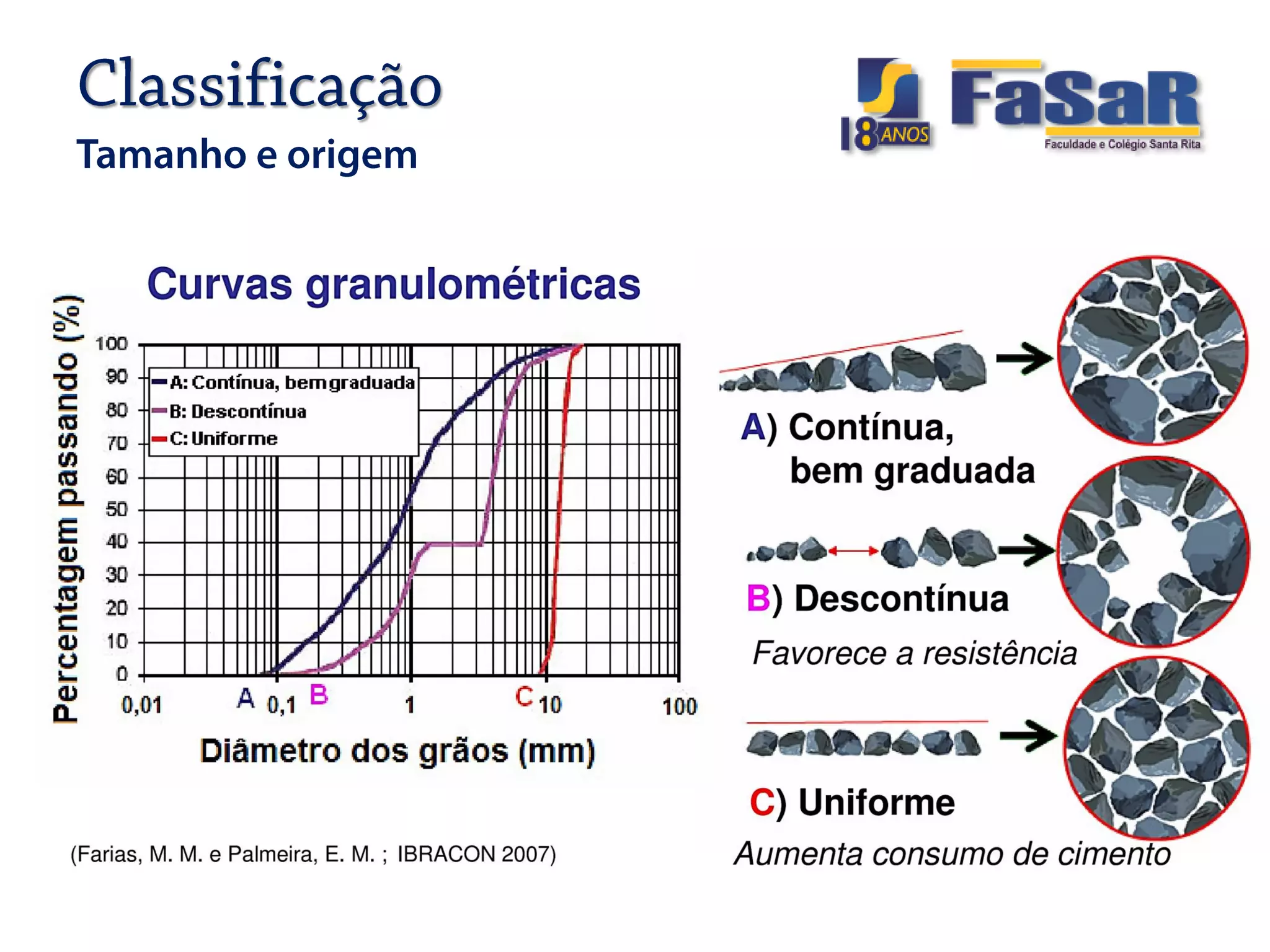 Materiais i 6 - agregados - parte 1 | PDF