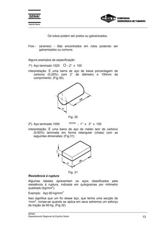 Espírito Santo
__________________________________________________________________________________________________
__________________________________________________________________________________________________
SENAI
Departamento Regional do Espírito Santo 13
Os tubos podem ser pretos ou galvanizados.
Fios - (arames) - São encontrados em rolos podendo ser
galvanizados ou comuns.
Alguns exemplos de especificação
1º) Aço laminado 1020 ! - 2” x 100
interpretação: É uma barra de aço de baixa porcentagem de
carbono (0,20%) com 2” de diâmetro e 100mm de
comprimento. (Fig.30).
Fig. 30
2º) Aço laminado 1050 - 1” x 2” x 150
interpretação: É uma barra de aço de médio teor de carbono
(0,50%) laminada em forma retangular (chata) com as
seguintes dimensões: (Fig.31)
Fig. 31
Resistência à ruptura
Algumas tabelas apresentam os aços classificados pela
resistência à ruptura, indicada em quilogramas por milímetro
quadrado (kg/mm
2
).
Exemplo: Aço 60 kg/mm
2
Isso significa que um fio desse aço, que tenha uma secção de
1mm
2
, rompe-se quando se aplica em seus extremos um esforço
de tração de 60 kg. (Fig.32)
 