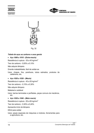 Espírito Santo
__________________________________________________________________________________________________
__________________________________________________________________________________________________
CST
14 Companhia Siderúrgica de Tubarão
Fig. 32
Tabela de aços ao carbono e usos gerais
• Aço 1006 a 1010 - (Extra-macio)
Resistência à ruptura - 35 a 45 kg/mm
2
Teor de carbono - 0,05% a 0,15%
Não adquire têmpera
Grande maleabilidade, fácil de soldar-se
Usos: chapas, fios, parafusos, tubos estirados, produtos de
caldeiraria, etc.
• Aço 1020 a 1030 - (Macio)
Resistência à ruptura - 45 a 55 kg/mm
2
Teor de carbono - 0,15% a 0,30%
Não adquire têmpera
Maleável e soldável
Usos: barras laminadas e perfiladas, peças comuns de mecânica,
etc.
• Aço 1030 a 1040 - (Meio macio)
Resistência à ruptura - 55 a 65 kg/mm
2
Teor de carbono - 0,30% a 0,40%
Apresenta início de têmpera
Difícil para soldar
Usos: peças especiais de máquinas e motores, ferramentas para
a agricultura, etc.
 