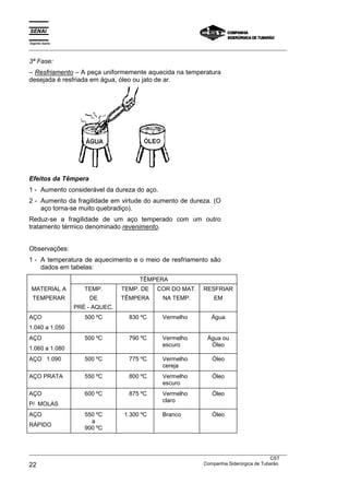 Espírito Santo
___________________________________________________________________________________________________
___________________________________________________________________________________________________
CST
22 Companhia Siderúrgica de Tubarão
3ª Fase:
– Resfriamento – A peça uniformemente aquecida na temperatura
desejada é resfriada em água, óleo ou jato de ar.
Efeitos da Têmpera
1 - Aumento considerável da dureza do aço.
2 - Aumento da fragilidade em virtude do aumento de dureza. (O
aço torna-se muito quebradiço).
Reduz-se a fragilidade de um aço temperado com um outro
tratamento térmico denominado revenimento.
Observações:
1 - A temperatura de aquecimento e o meio de resfriamento são
dados em tabelas:
TÊMPERA
MATERIAL A
TEMPERAR
TEMP.
DE
PRÉ - AQUEC.
TEMP. DE
TÊMPERA
COR DO MAT.
NA TEMP.
RESFRIAR
EM
AÇO
1.040 a 1.050
500 ºC 830 ºC Vermelho Água
AÇO
1.060 a 1.080
500 ºC 790 ºC Vermelho
escuro
Água ou
Óleo
AÇO 1.090 500 ºC 775 ºC Vermelho
cereja
Óleo
AÇO PRATA 550 ºC 800 ºC Vermelho
escuro
Óleo
AÇO
P/ MOLAS
600 ºC 875 ºC Vermelho
claro
Óleo
AÇO
RÁPIDO
550 ºC
a
900 ºC
1.300 ºC Branco Óleo
 