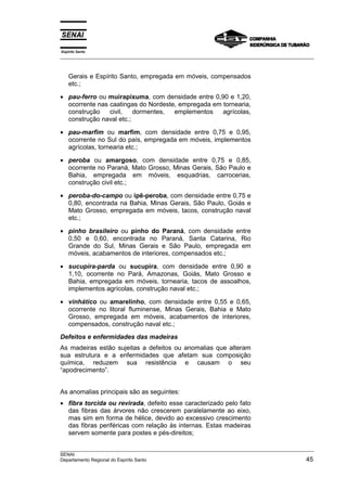 Espírito Santo
__________________________________________________________________________________________________
__________________________________________________________________________________________________
SENAI
Departamento Regional do Espírito Santo 45
Gerais e Espírito Santo, empregada em móveis, compensados
etc.;
• pau-ferro ou muirapixuma, com densidade entre 0,90 e 1,20,
ocorrente nas caatingas do Nordeste, empregada em tornearia,
construção civil, dormentes, emplementos agrícolas,
construção naval etc.;
• pau-marfim ou marfim, com densidade entre 0,75 e 0,95,
ocorrente no Sul do país, empregada em móveis, implementos
agrícolas, tornearia etc.;
• peroba ou amargoso, com densidade entre 0,75 e 0,85,
ocorrente no Paraná, Mato Grosso, Minas Gerais, São Paulo e
Bahia, empregada em móveis, esquadrias, carrocerias,
construção civil etc.;
• peroba-do-campo ou ipê-peroba, com densidade entre 0,75 e
0,80, encontrada na Bahia, Minas Gerais, São Paulo, Goiás e
Mato Grosso, empregada em móveis, tacos, construção naval
etc.;
• pinho brasileiro ou pinho do Paraná, com densidade entre
0,50 e 0,60, encontrada no Paraná, Santa Catarina, Rio
Grande do Sul, Minas Gerais e São Paulo, empregada em
móveis, acabamentos de interiores, compensados etc.;
• sucupira-parda ou sucupira, com densidade entre 0,90 e
1,10, ocorrente no Pará, Amazonas, Goiás, Mato Grosso e
Bahia, empregada em móveis, tornearia, tacos de assoalhos,
implementos agrícolas, construção naval etc.;
• vinhático ou amarelinho, com densidade entre 0,55 e 0,65,
ocorrente no litoral fluminense, Minas Gerais, Bahia e Mato
Grosso, empregada em móveis, acabamentos de interiores,
compensados, construção naval etc.;
Defeitos e enfermidades das madeiras
As madeiras estão sujeitas a defeitos ou anomalias que alteram
sua estrutura e a enfermidades que afetam sua composição
química, reduzem sua resistência e causam o seu
“apodrecimento”.
As anomalias principais são as seguintes:
• fibra torcida ou revirada, defeito esse caracterizado pelo fato
das fibras das árvores não crescerem paralelamente ao eixo,
mas sim em forma de hélice, devido ao excessivo crescimento
das fibras periféricas com relação às internas. Estas madeiras
servem somente para postes e pés-direitos;
 