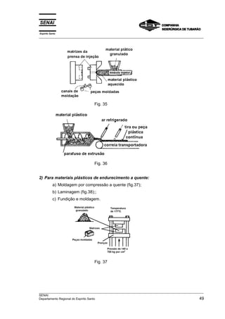 Espírito Santo
__________________________________________________________________________________________________
__________________________________________________________________________________________________
SENAI
Departamento Regional do Espírito Santo 49
Fig. 35
Fig. 36
2) Para materiais plásticos de endurecimento a quente:
a) Moldagem por compressão a quente (fig.37);
b) Laminagem (fig.38);;
c) Fundição e moldagem.
Fig. 37
 