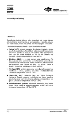 Espírito Santo
__________________________________________________________________________________________________
__________________________________________________________________________________________________
CST
52 Companhia Siderúrgica de Tubarão
Borracha (Elastômero)
Definição
Substância elástica feita do látex coagulado de várias plantas,
principalmente a seringueira, a goma-elástica, o caucho, etc, ou
por processos químicos-industriais. Beneficiados para a indústria.
Os elastômeros mais usados e suas características são:
• Natural (NR): produto extraído de plantas tropicais, possui
excelente elasticidade, flexibilidade e baixa resistência química.
Envelhece devido ao ataque pelo ozônio, não recomendado
para uso em locais expostos ao sol ou em presença de
oxigênio. Limites de temperatura: -50ºC a 90ºC;
• Sintética (SBR): é o mais comum dos elastômeros. Foi
desenvolvido como alternativa à borracha natural apresentando
características similares com melhor resistência à temperatura.
Recomendado para trabalho em água, os ácidos fracos e
álcalis. Limites de temperatura: -50ºC a 120ºC;
• Nitrilica (NBR): também conhecida como Buna-N, possui boa
resistência a óleos, gasolina, solventes e hidrocarbonetos.
Limites de temperatura: -50ºC a 120ºC;
• Cloroprene (CR): conhecida pela sua marca comercial
Neoprene. Possui excelente resistência aos óleos, gasolina,
ozônio, luz solar e envelhecimento, e baixa permeabilidade aos
gases. Limites de temperatura: -50ºC a 120ºC.
• Fluorelastômero (Vitom): excelente resistência aos ácidos
fortes, óleos, gasolina, solventes clorados e hidrocarbonetos.
Limites de temperatura: -40ºC a 230ºC.
 