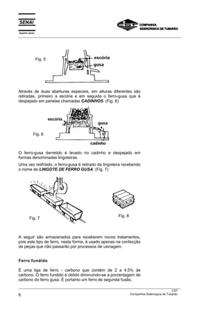 Espírito Santo
__________________________________________________________________________________________________
__________________________________________________________________________________________________
CST
6 Companhia Siderúrgica de Tubarão
Através de duas aberturas especiais, em alturas diferentes são
retiradas, primeiro a escória e em seguida o ferro-gusa que é
despejado em panelas chamadas CADINHOS. (Fig. 6)
O ferro-gusa derretido é levado no cadinho e despejado em
formas denominadas lingoteiras.
Uma vez resfriado, o ferro-gusa é retirado da lingoteira recebendo
o nome de LINGOTE DE FERRO GUSA. (Fig. 7)
Fig. 8
A seguir são armazenados para receberem novos tratamentos,
pois este tipo de ferro, nesta forma, é usado apenas na confecção
de peças que não passarão por processos de usinagem.
Ferro fundido
É uma liga de ferro - carbono que contém de 2 a 4,5% de
carbono. O ferro fundido é obtido diminuindo-se a porcentagem de
carbono do ferro gusa. É portanto um ferro de segunda fusão.
Fig. 5
Fig. 6
Fig. 7
 