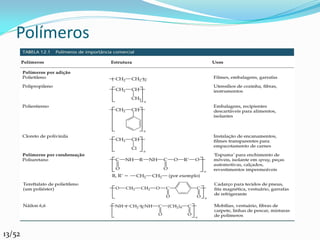 Polímeros




13/52
 