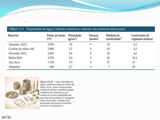 Cerâmicas




30/52
 