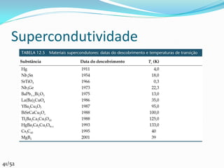 Supercondutividade




41/52
 