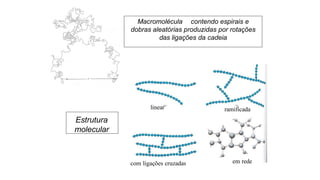Estrutura
molecular
linear
com ligações cruzadas
ramificada
em rede
Macromolécula contendo espirais e
dobras aleatórias produzidas por rotações
das ligações da cadeia
 