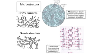 Microestrutura de um
polímero semi-cristalino
apresentando regiões
cristalinas e amorfas.
Microestrutura
Célula unitária
(ortorrômbica) da
parte cristalina do
polietileno (PE)
 