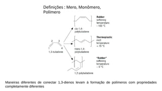 Definições : Mero, Monômero,
Polímero
Maneiras diferentes de conectar 1,3-dienos levam à formação de polímeros com propriedades
completamente diferentes
 