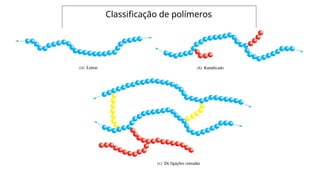 Classificação de polímeros
 