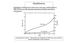 Exemplos: Poliisopreno (borracha natural), polibutadieno,
SBS, borrachas de silicone, borracha nitrílica, borracha
cloropreno
Comportamento tensão - deformação até elongação de 600% para uma borracha
natural vulcanizada e sem vulcanizar.
Elastômeros
 