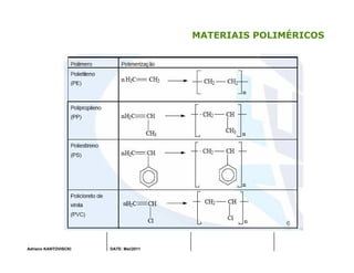 Adriano KANTOVISCKI DATE: Mai/2011
MATERIAIS POLIMÉRICOS
 